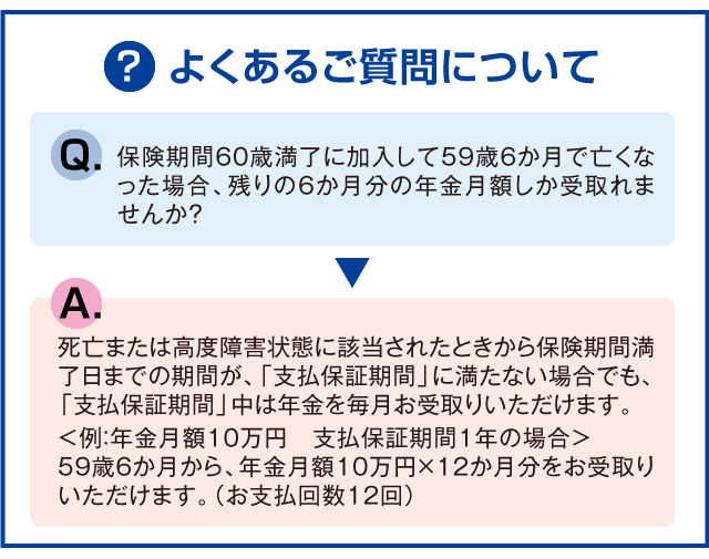 よくあるご質問について