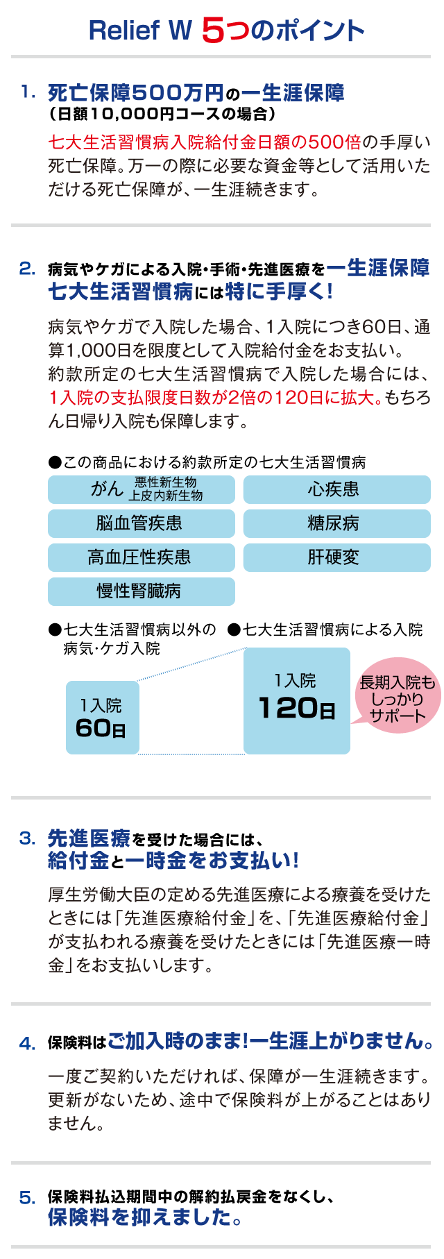 5つのポイント