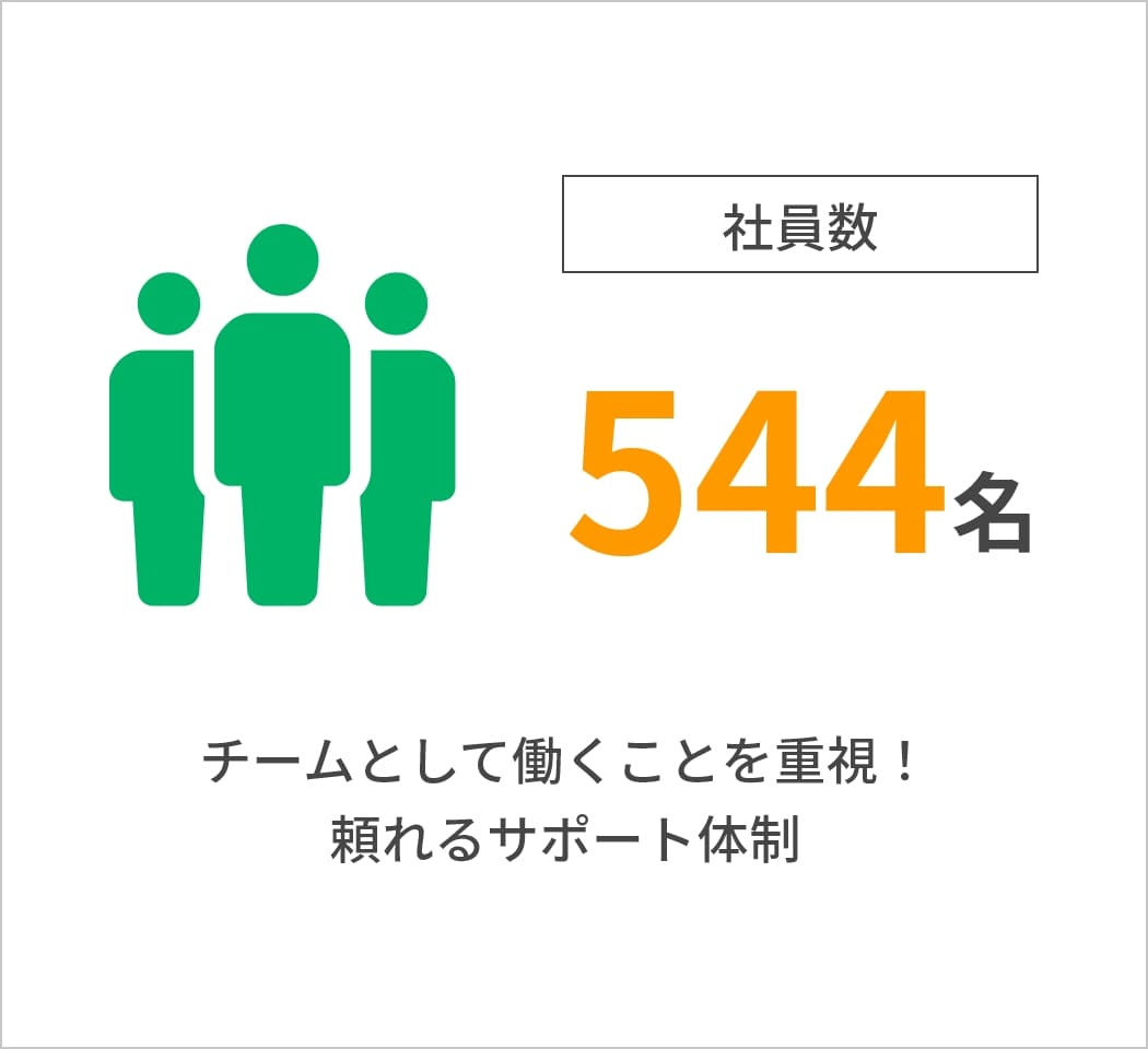 チームとして働くこと重視！頼れるサポート体制　社員数544名