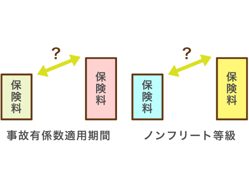 自動車保険の選び方 ほけんの110番 公式 保険の無料相談 比較 見直し