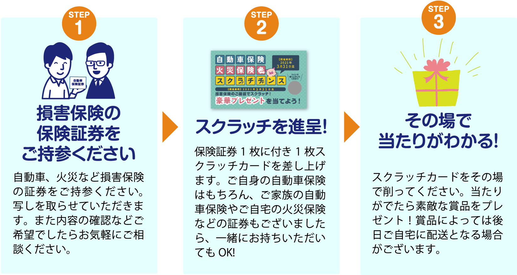 STEP1 お知り合いをご紹介,STEP2 保険相談（ご紹介を受けた方）,STEP3 面談完了後商品をお渡し